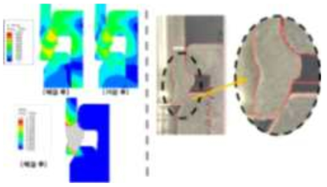 체결 전후의 응력과 소성변형률, 성형 형상의 비교