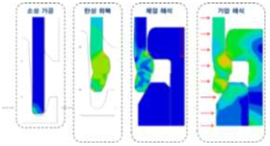 실제금형을 이용한 성형해석