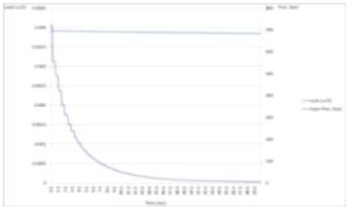 #7 제품 작동(80,000회) 후 기밀(700bar, 20℃)