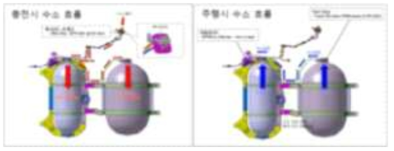 투싼FC차량의 수소 흐름