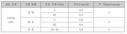 공진점 탐색 조건