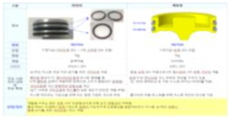 레귤레이터 구조 분석