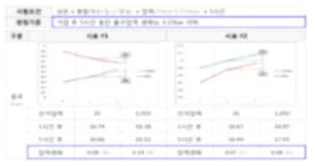 고압부 내부리크 평가 결과