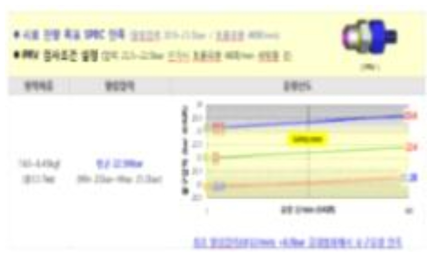 열림압 평가 결과