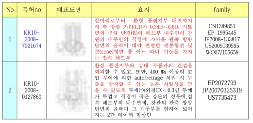 특허 분석 결과