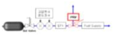 시스템 안전밸브가 포함된 회로도