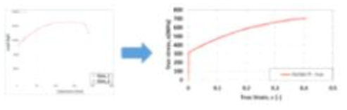 소재(SS316LTP) 응력-변형률 선도 그래프