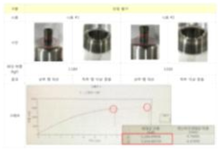 레귤레이터 커버 인장평가