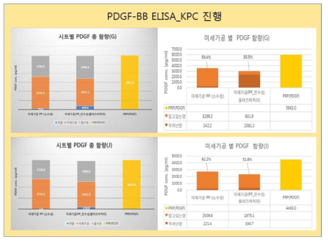 PDGF-BB ELISA (KPC 진행)