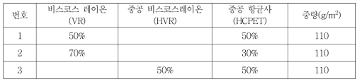 2차 Test 원사 구성