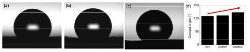다양한 종류의 실란 용액을 처리한 펄프 지지체 위에서의 물방울 사진 (a)Trichloro(octyl)silane, (b)Trichlorododecylsilane (c)Trichloro(octadecyl)silan 및 (d) 접촉각 그래프