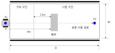 위에서 본 경사로 주행 시험장