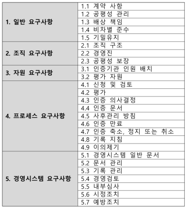 ISO 13482 기반 안전인증제도 운영 요령 개발 항목