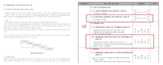 이동형 도우미 로봇의 ISO 13482 인증 평가기준