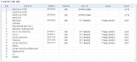 안정형 탑승로봇의 안정성 평가방법 KS표준안 진행 현황