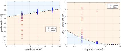 제동거리에 따른 pitch angle 및 pitch rate의 안정성 임계값