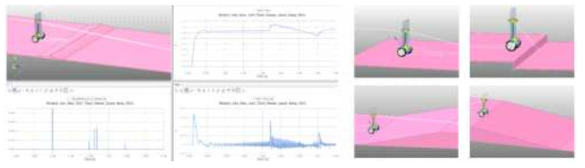 자가균형 탑승로봇 동역학 해석 플랫폼 및 다양한 시뮬레이션 조건