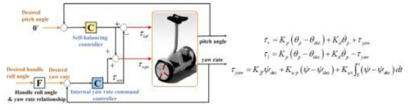 자가균형 탑승로봇 control block diagram 및 내부 self-balancing controller 구조