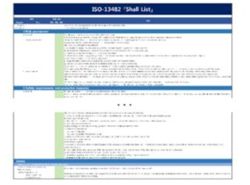 ISO 13482 분석을 통한 안전요구조건 도출