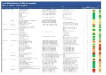 RPN 방식 Risk assessment