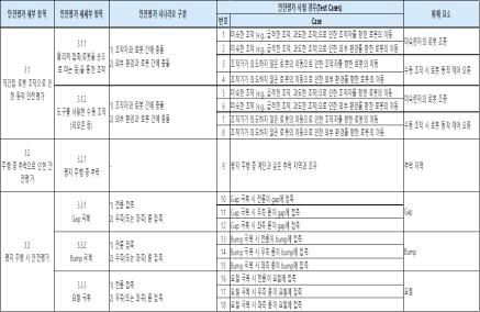 대표 시나리오 및 상세 시험케이스 1