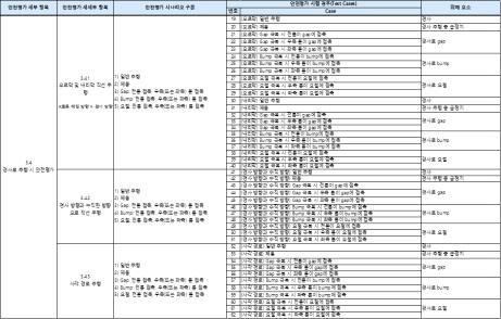 대표 시나리오 및 상세 시험케이스 2