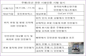 상용로봇 대상 주행/모션 안전평가 시범인증1