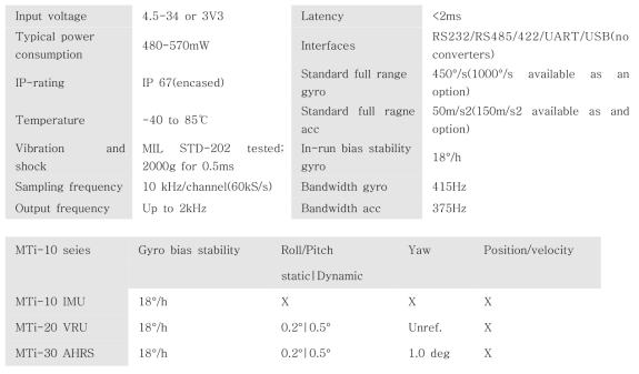 Xsense IMU센서 상세 스펙