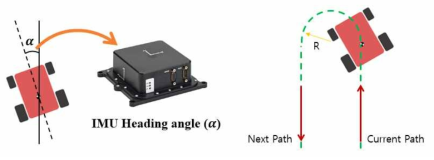IMU를 적용한 엔진모어 헤딩(좌) 엔진모어 선회 모션(우)