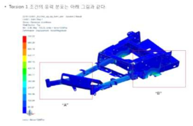 프레임 구조해석 결과