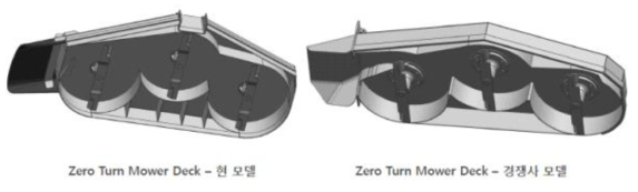 당사작업장치 모델(좌), 경쟁사 작업장치 모델(우)