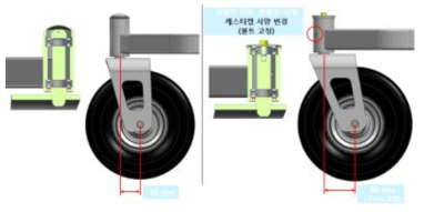 전륜캐스터 설계 모델