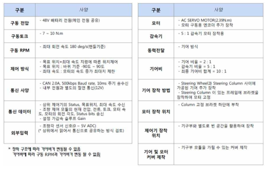 자동 조향 시스템 개발 사양