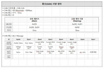 통신(CAN) 프로토콜 정의