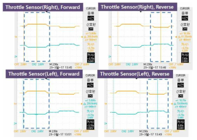 전,후,정지 상태에서 Throttle Position Sensor의 전압