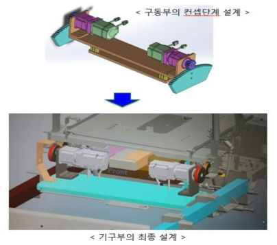 기구 부 최종 설계 안 도출