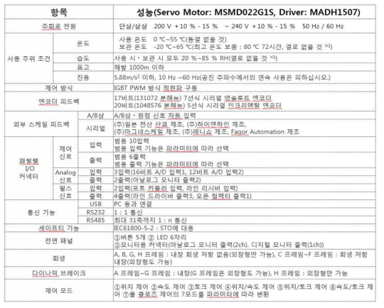 서보 모터 사양