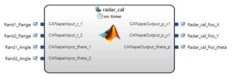 Mower의 실시간 위치 좌표(p(x,y,Ɵ))를 추종하기 위한 Simulink model을 DLL 파일 생성하여 CANape에서 Algorithm designer를 이용하여 적용