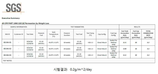 연료투과율 시험결과