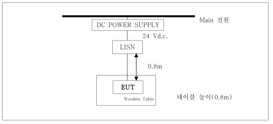 전도에너지방출시험 구성도