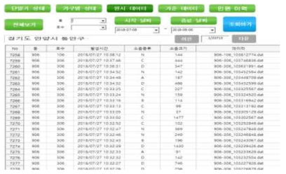 데이터 출력 화면