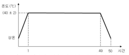 층간소음 측정 및 모니터링 시스템의 고온방치 시험 시 온도조건