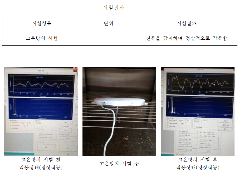 고온방치시험