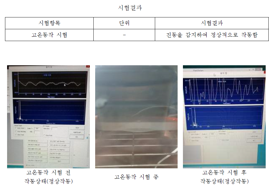 층간소음 측정 및 모니터링 시스템의 고온동작 시험