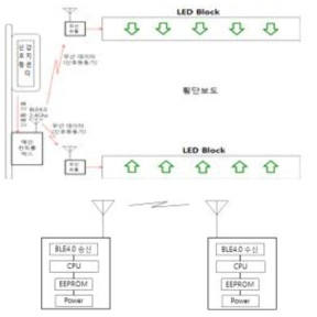 무선 송신부 및 수신부