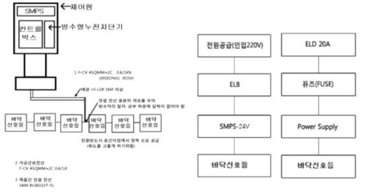 제품 결선 및 계동도