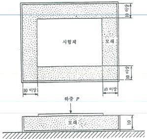 모래위 전면지지장치