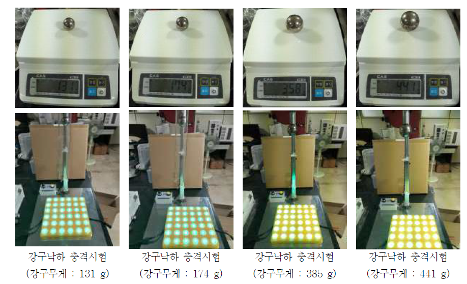 강구낙하 충격시험