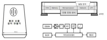 층간소음 감지 단말기