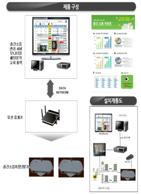 중량충격 진동소음(Hz) 기반 층간소음 측정 및 모니터링 시스템